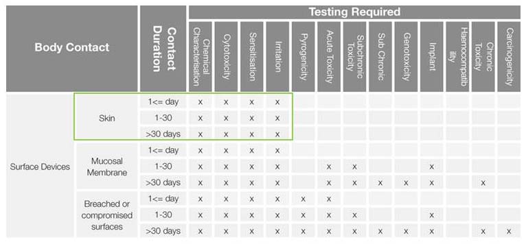 recommended tests for MP accordin to DIN EN ISO 10993_2006