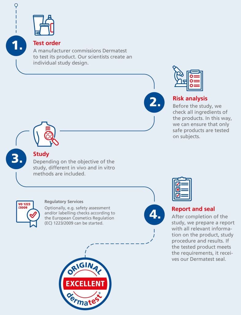 The independent dermatology test institute | Dermatest GmbH